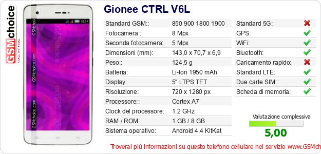 Gionee CTRL V6L Dati tecnici di telefono cellulare 