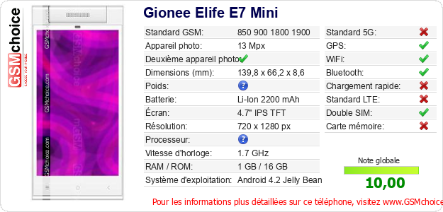 Gionee Elife E7 Mini Fiche technique