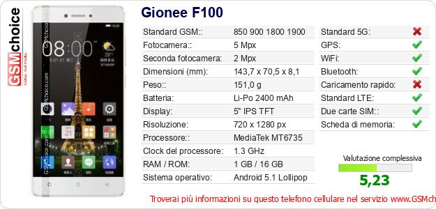 Gionee F100 Dati tecnici di telefono cellulare Gionee F100 Dati tecnici di telefono cellulare