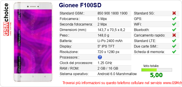 Gionee F100SD Dati tecnici di telefono cellulare 