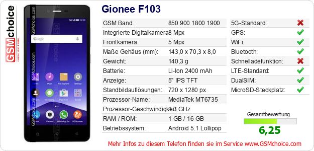 Gionee F103 technische Daten Gionee F103 technische Daten