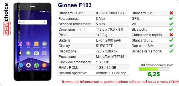 Gionee F103 Dati tecnici di telefono cellulare Gionee F103 Dati tecnici di telefono cellulare