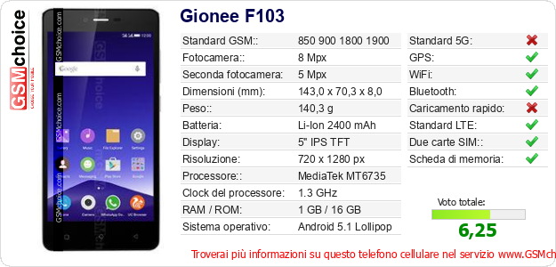 Gionee F103 Dati tecnici di telefono cellulare 