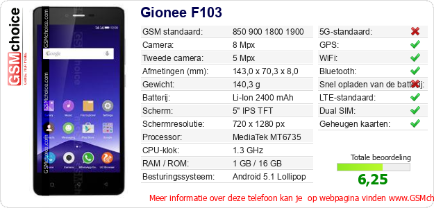 Gionee F103 Technische gegevens Gionee F103 Technische gegevens