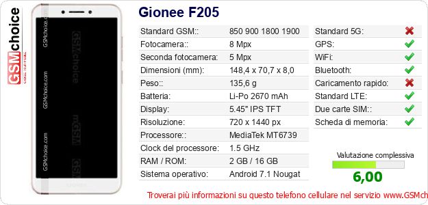 Gionee F205 Dati tecnici di telefono cellulare Gionee F205 Dati tecnici di telefono cellulare