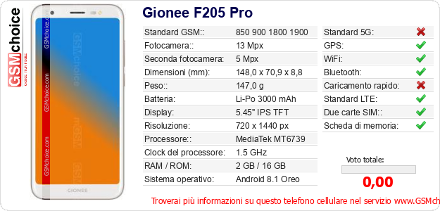 Gionee F205 Pro Dati tecnici di telefono cellulare Gionee F205 Pro Dati tecnici di telefono cellulare