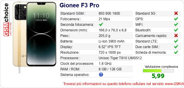 Gionee F3 Pro Dati tecnici di telefono cellulare 