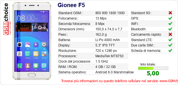 Gionee F5 Dati tecnici di telefono cellulare 