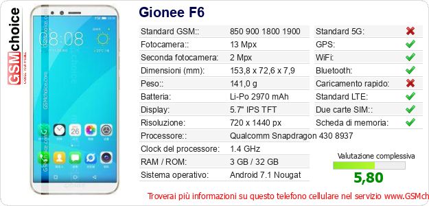 Gionee F6 Dati tecnici di telefono cellulare 