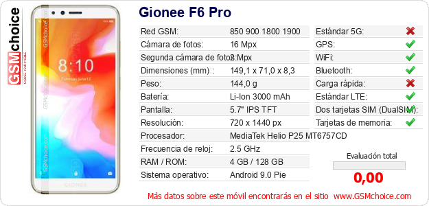 Gionee F6 Pro Datos técnicos del móvil 