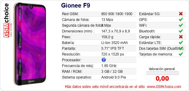 Gionee F9 Datos técnicos del móvil 