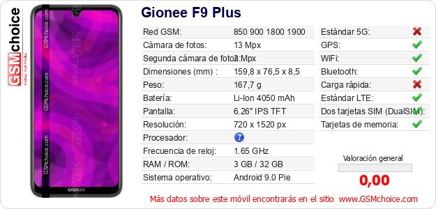 Gionee F9 Plus Datos técnicos del móvil 