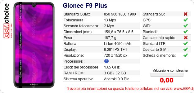Gionee F9 Plus Dati tecnici di telefono cellulare 