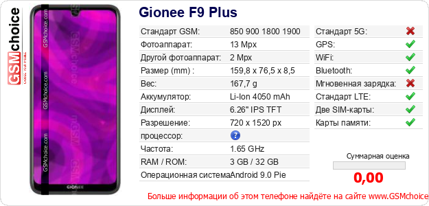 Gionee F9 Plus Технические данные телефона Gionee F9 Plus Технические данные телефона