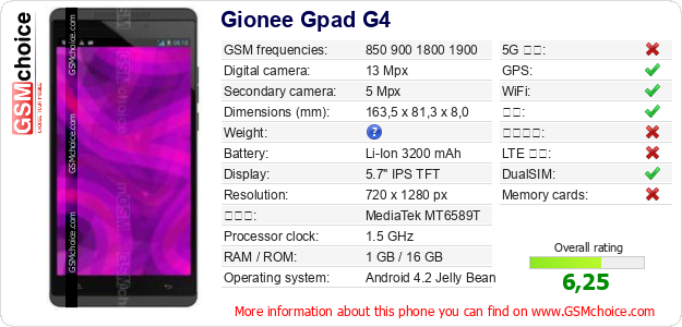 Gionee Gpad G4 手机技术数据