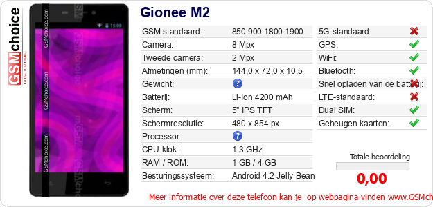 Gionee M2 Technische gegevens 