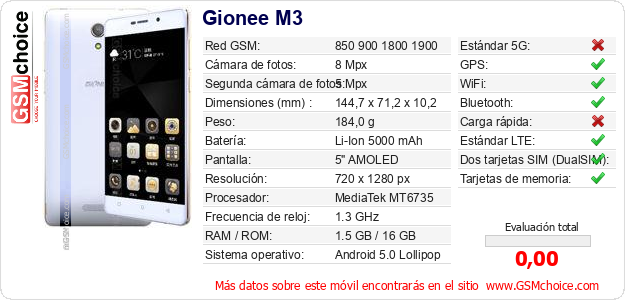 Gionee M3 Datos técnicos del móvil 