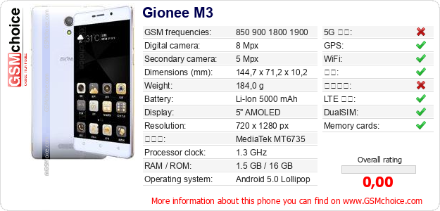 Gionee M3 手机技术数据