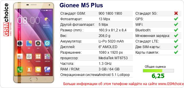 Gionee M5 Plus Технические данные телефона Gionee M5 Plus Технические данные телефона