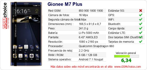 Gionee M7 Plus Datos técnicos del móvil 