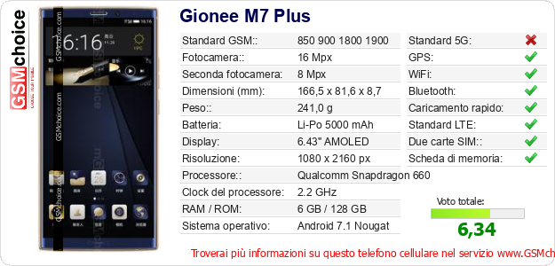 Gionee M7 Plus Dati tecnici di telefono cellulare 