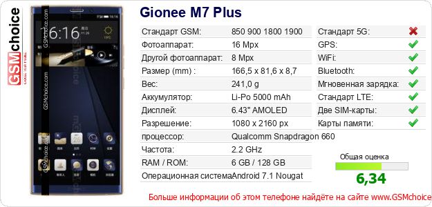 Gionee M7 Plus Технические данные телефона Gionee M7 Plus Технические данные телефона