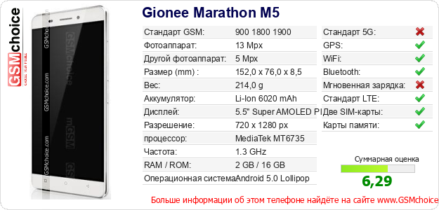 Gionee Marathon M5 Технические данные телефона Gionee Marathon M5 Технические данные телефона