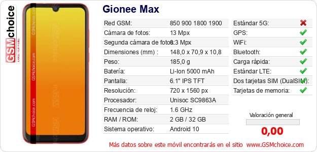 Gionee Max Datos técnicos del móvil 
