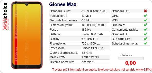 Gionee Max Dati tecnici di telefono cellulare 