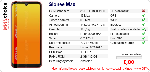 Gionee Max Technische gegevens 