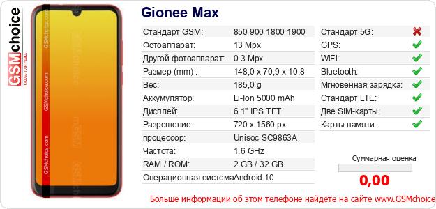 Gionee Max Технические данные телефона Gionee Max Технические данные телефона