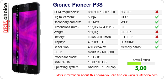 Gionee Pioneer P3S 手机技术数据