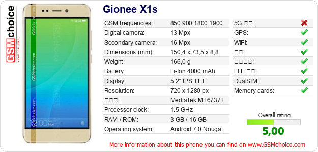 Gionee X1s 手机技术数据