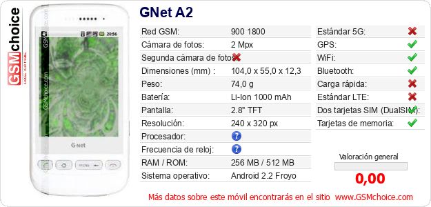 GNet A2 Datos técnicos del móvil 