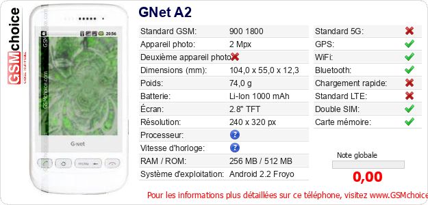 GNet A2 Fiche technique GNet A2 Fiche technique