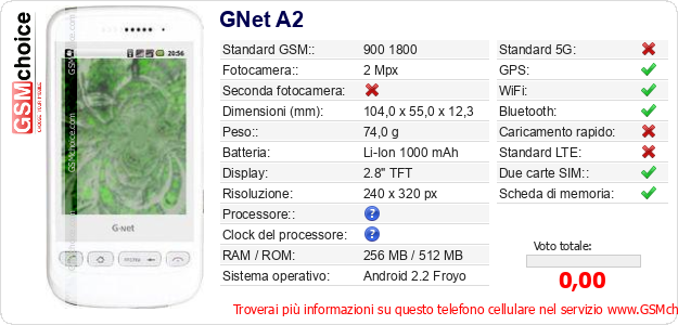GNet A2 Dati tecnici di telefono cellulare 