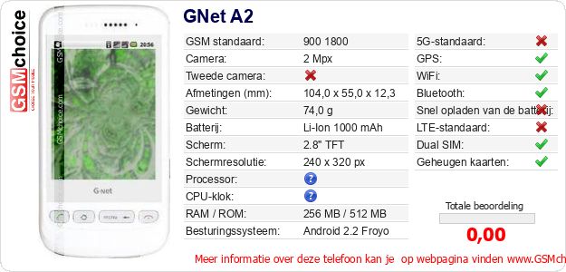 GNet A2 Technische gegevens 