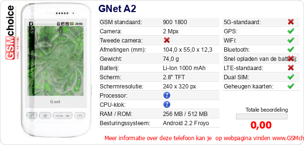 GNet A2 Technische gegevens GNet A2 Technische gegevens