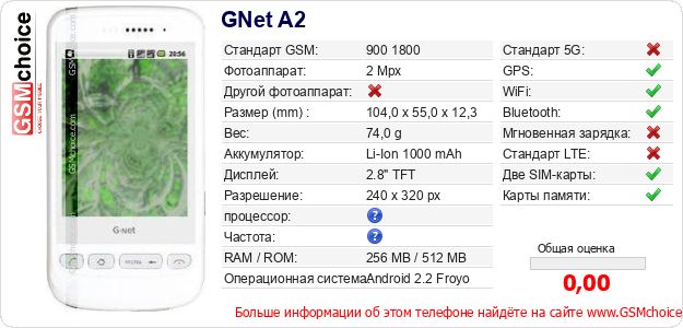 GNet A2 Технические данные телефона GNet A2 Технические данные телефона