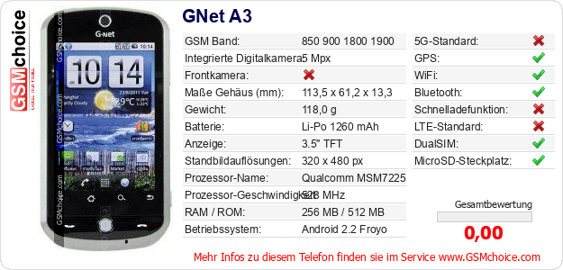 GNet A3 technische Daten GNet A3 technische Daten
