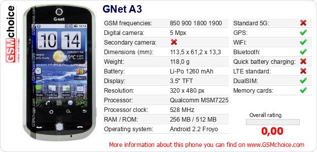 GNet A3 technical specifications GNet A3 technical specifications