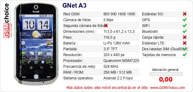 GNet A3 Datos técnicos del móvil GNet A3 Datos técnicos del móvil