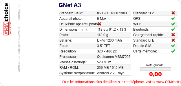 GNet A3 Fiche technique