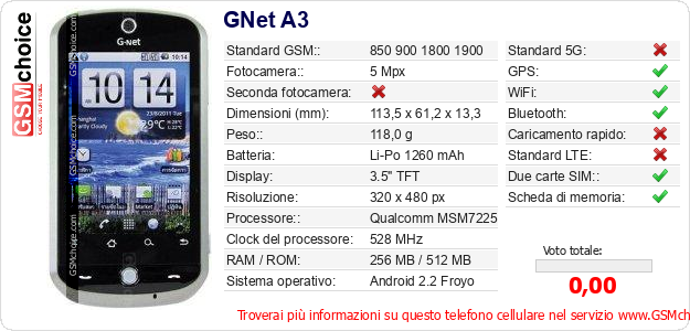 GNet A3 Dati tecnici di telefono cellulare GNet A3 Dati tecnici di telefono cellulare
