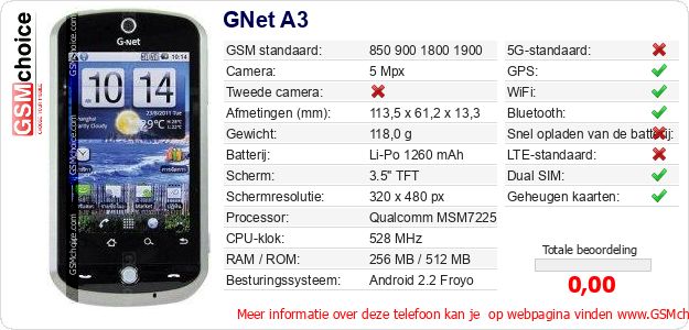 GNet A3 Technische gegevens GNet A3 Technische gegevens