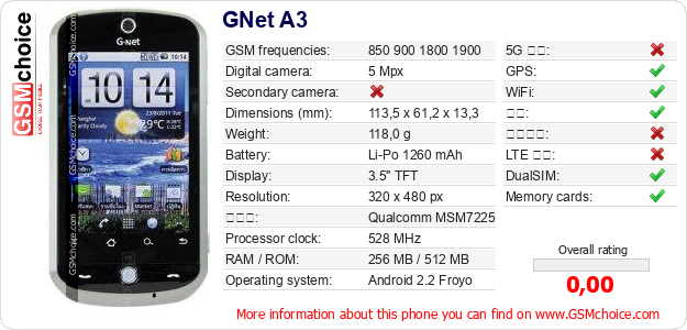 GNet A3 手机技术数据