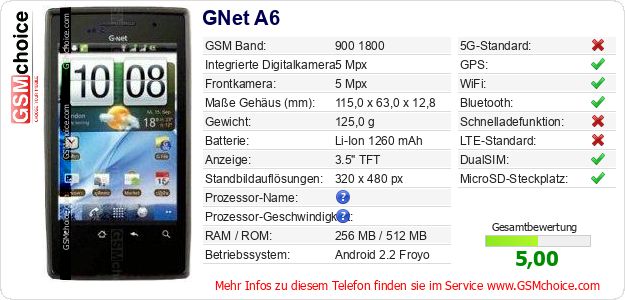 GNet A6 technische Daten GNet A6 technische Daten