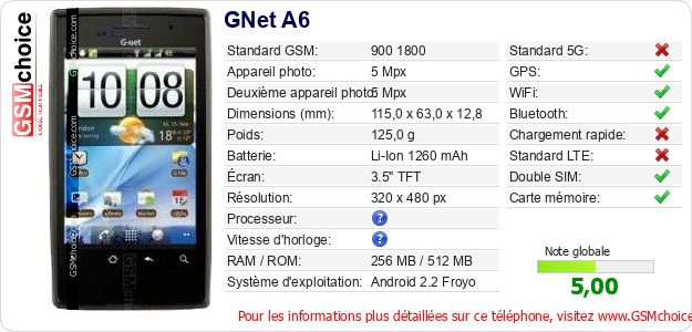 GNet A6 Fiche technique GNet A6 Fiche technique