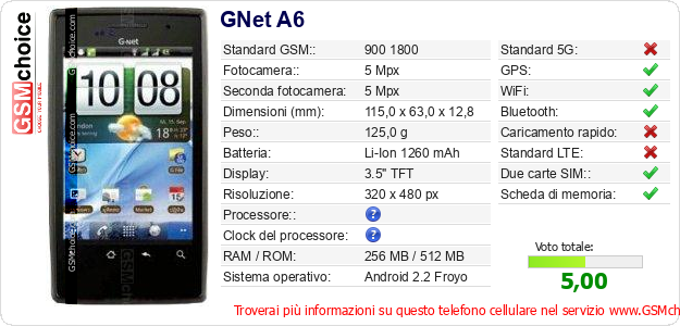 GNet A6 Dati tecnici di telefono cellulare 