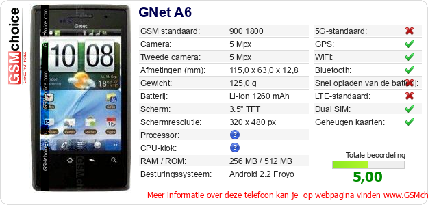 GNet A6 Technische gegevens 